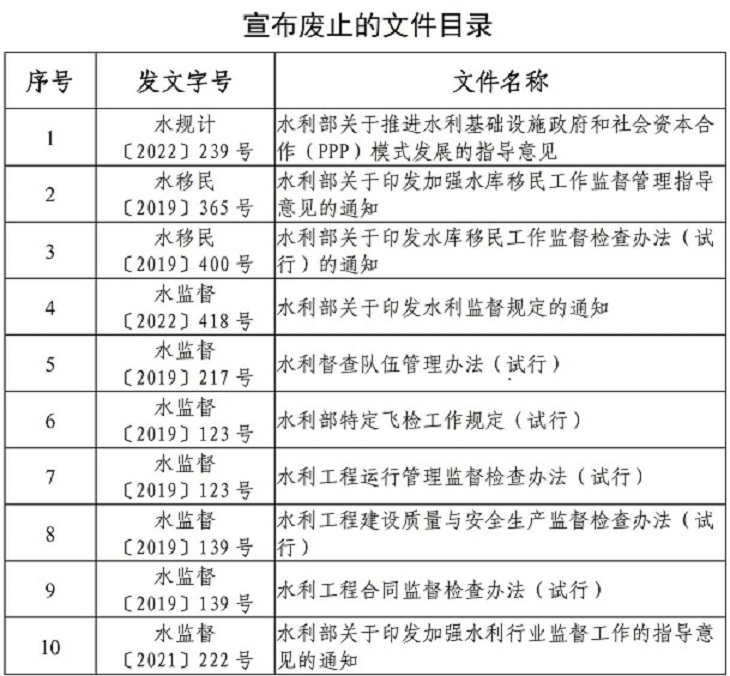 水利部关于废止一批规范性文件的公告